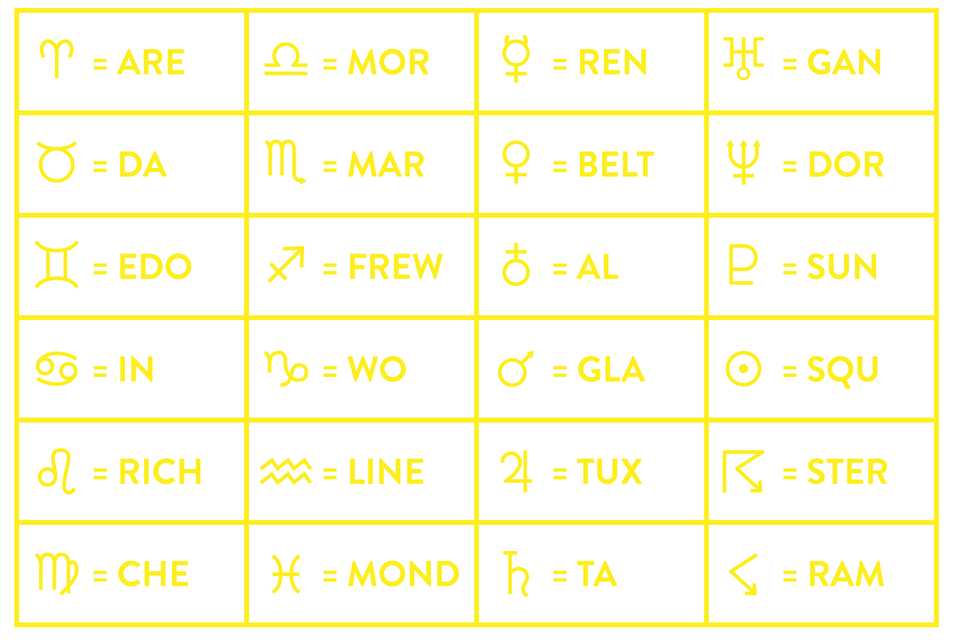 Clue08GraphicChart